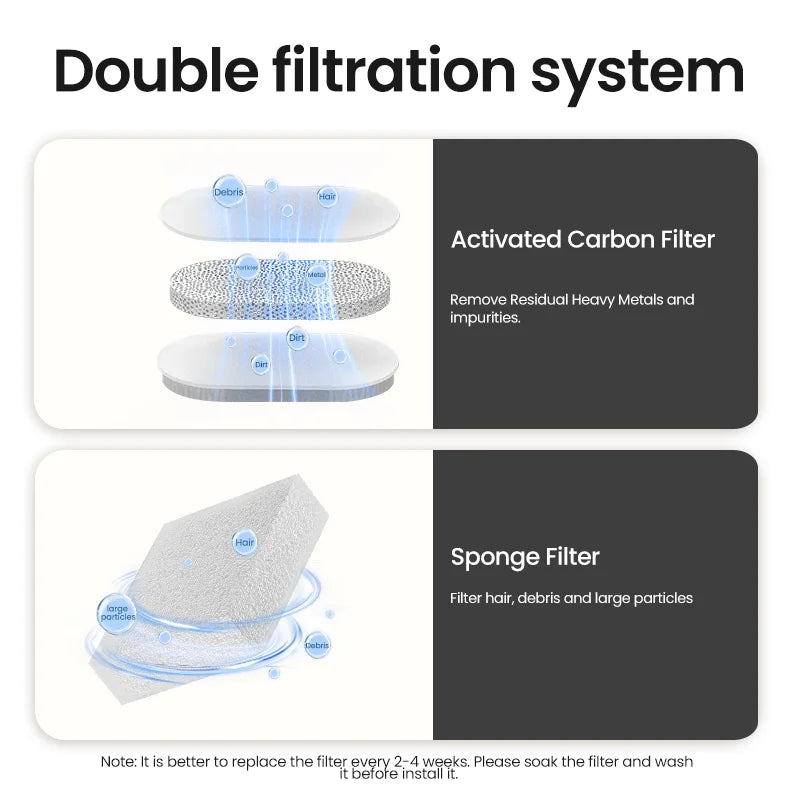 Fuente de Agua Automática con Doble Flujo: Hidratación Fresca y Divertida